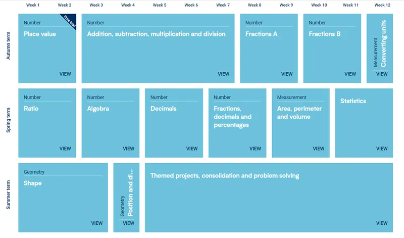 Y6 maths scheme of learning: