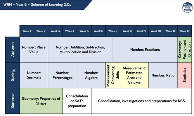 Maths - Teaching Sequence for Year 1 - 6 - image 5