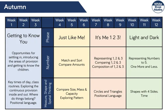 Maths - Teaching Sequence for EYFS - image 1