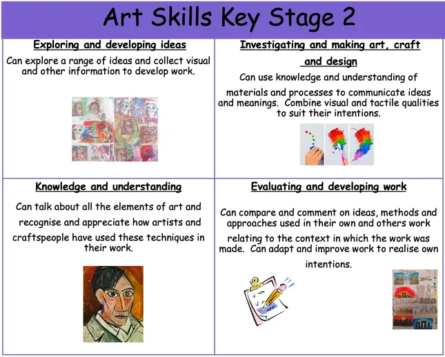 Overview of our Art Curriculum - image 3