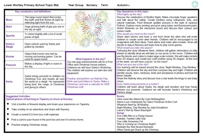 Nursery Topic Map Gallery - image 2