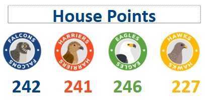 House Points 12th December 2025