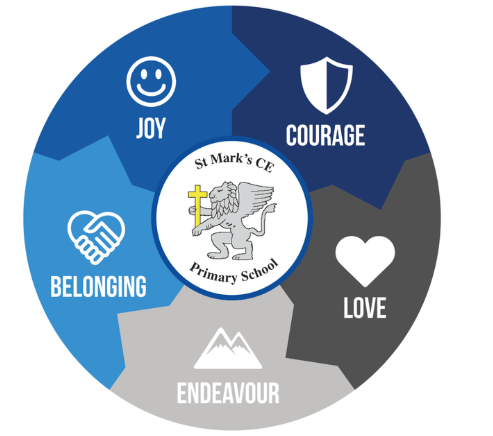 The Wigan Local Offer 