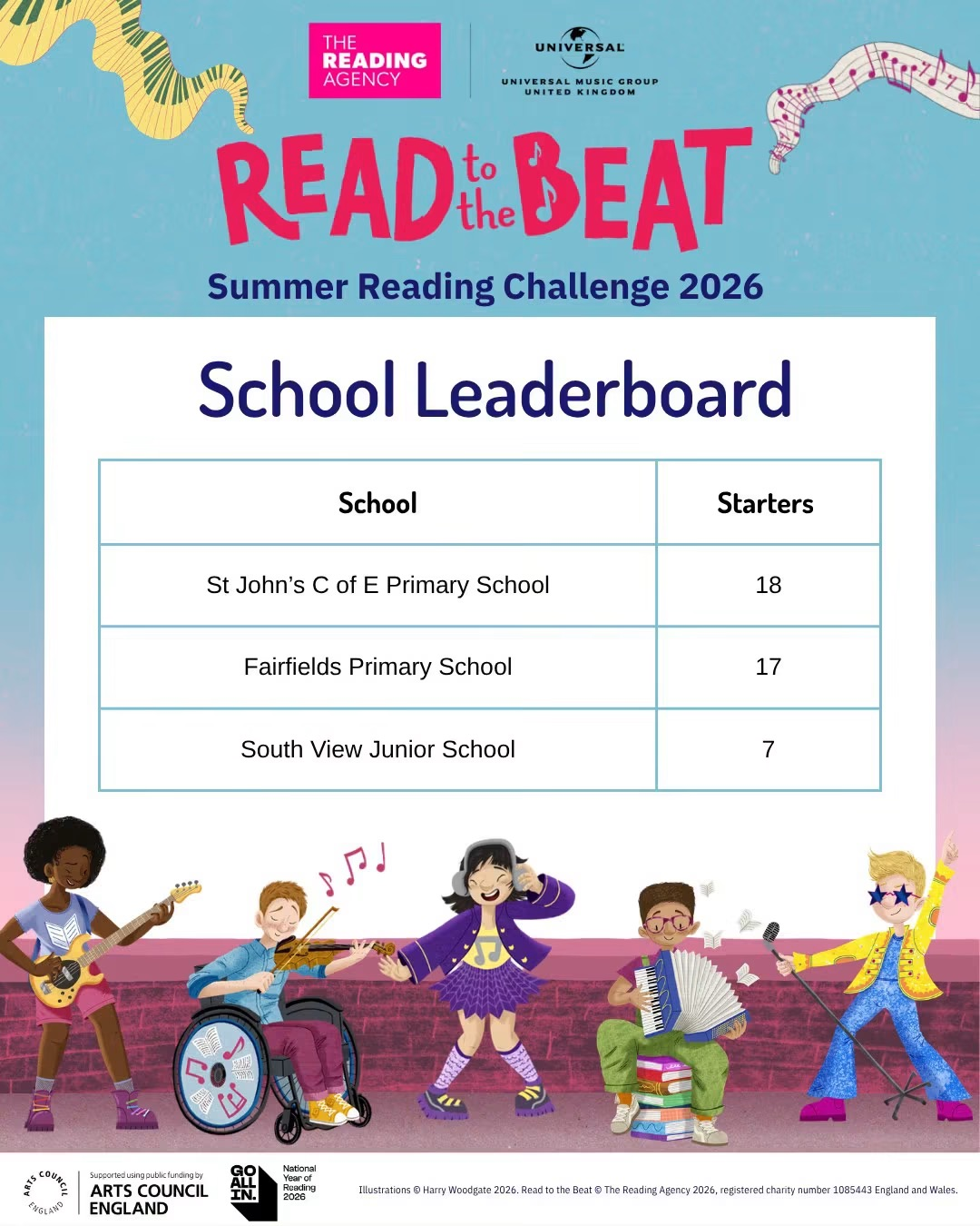 Summer Reading challenge  leaderboard 