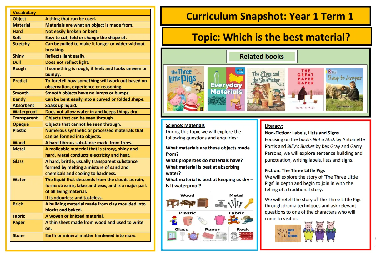 Term 1 Curriculum Snapshot - image 1