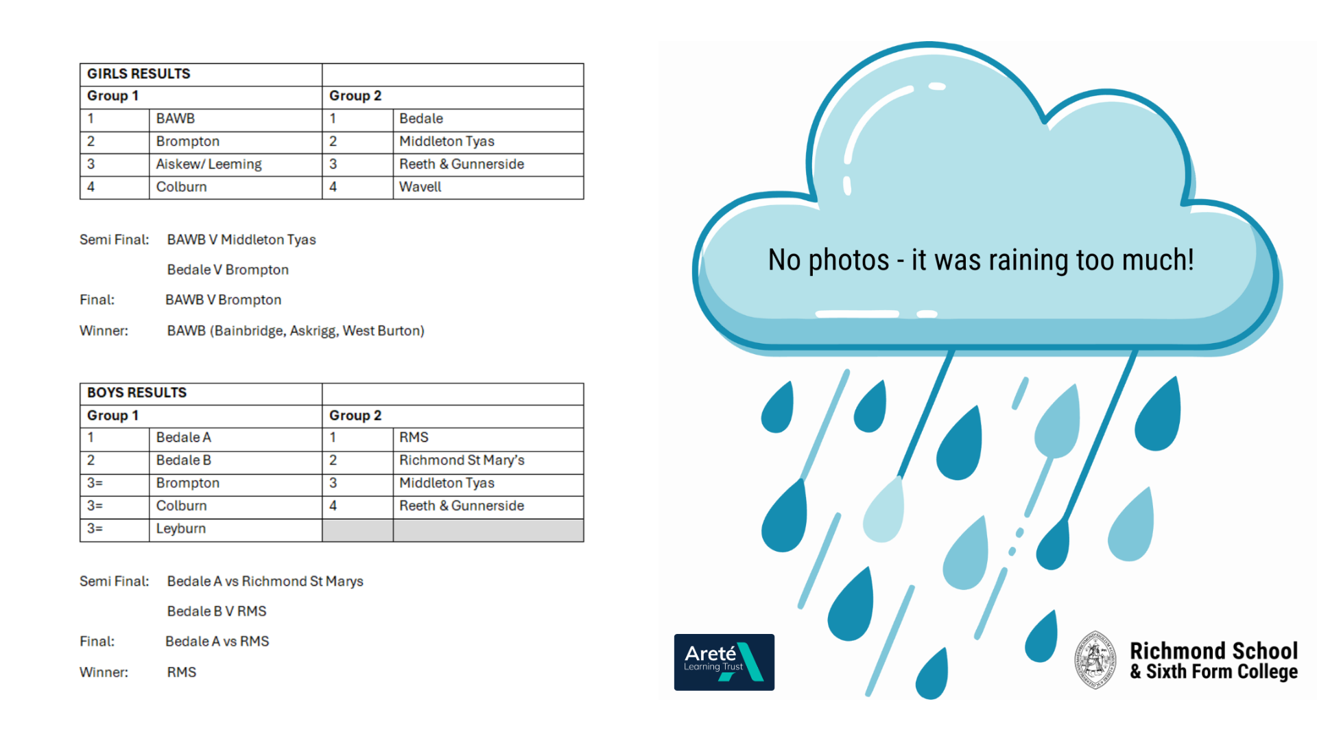 STORM BRAM DOESN’T STOP RICHMONDSHIRE AREA U11 FOOTBALL FINALS!&nbsp;