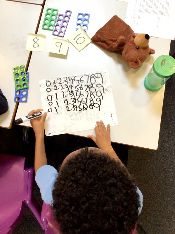 Spring 1 in Year Two - image 17 Spring 1 in Year Two - image 17