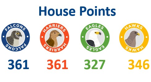 House Points 6th February 2026