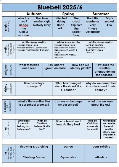 This year we are learning about.. - image 1