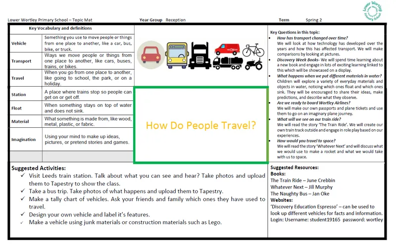 Reception Topic Map Gallery - image 4