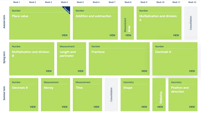 Y4 maths scheme of learning: