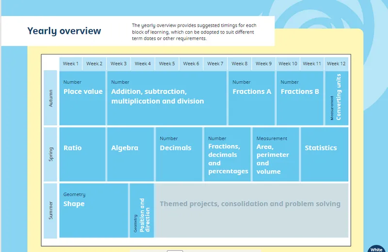 Year 1 - Year 6 Overviews - image 1
