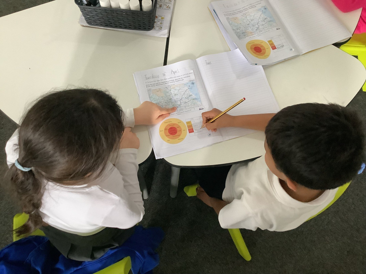 Y2 Geography