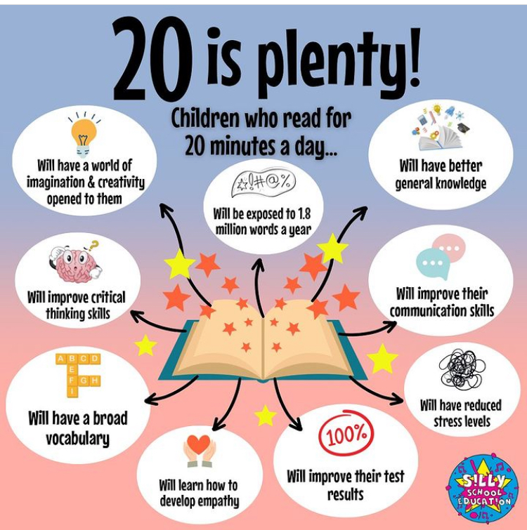 Importance of Reading regularly