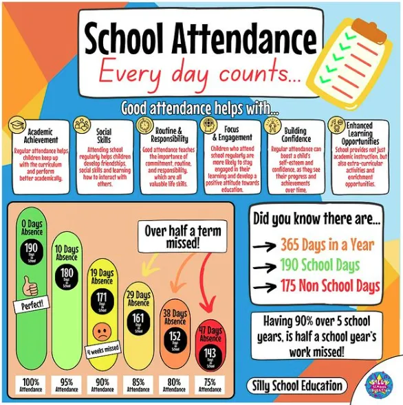 Last week's attendance