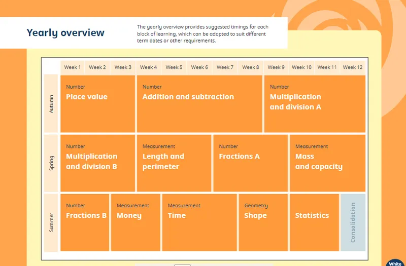 Year 1 - Year 6 Overviews - image 4
