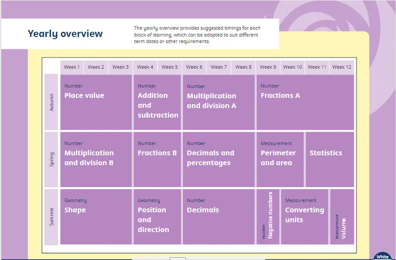 Year 1 - Year 6 Overviews - image 2