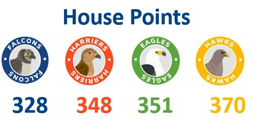House Points 5th December 2025