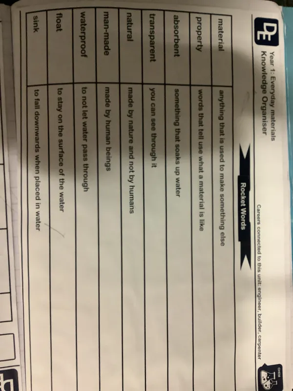 SC Science Spring 1 - image 2 SC Science Spring 1 - image 2