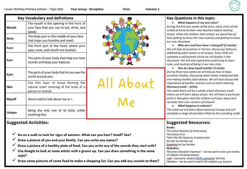 Reception Topic Map Gallery - image 1