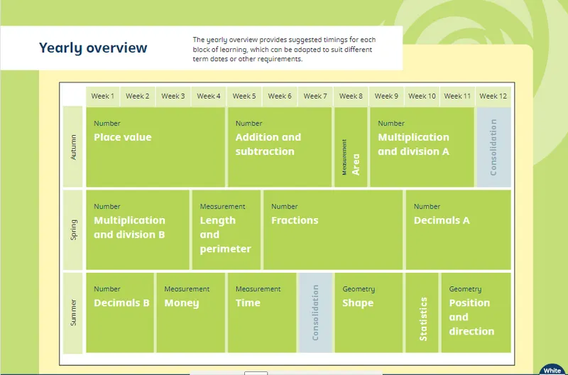 Year 1 - Year 6 Overviews - image 3