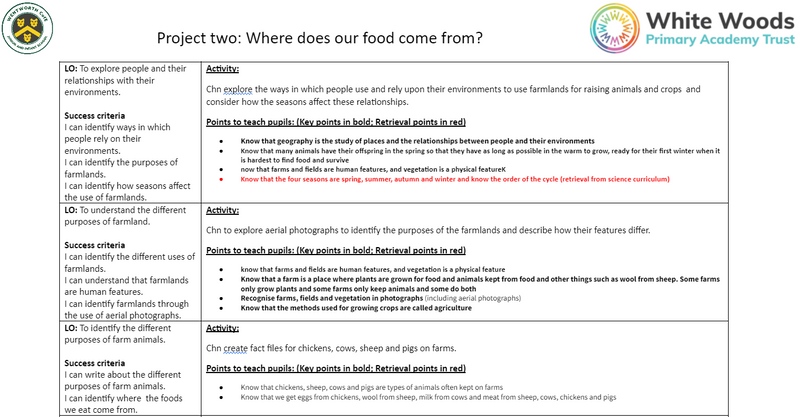 Year 1&2 project