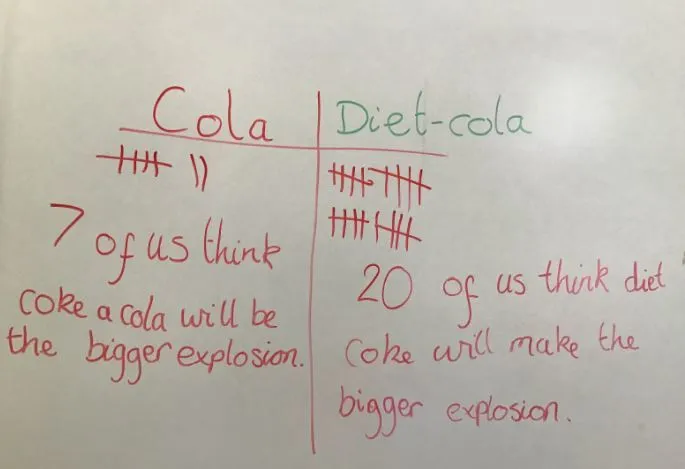Predictions for coke experiment.JPG