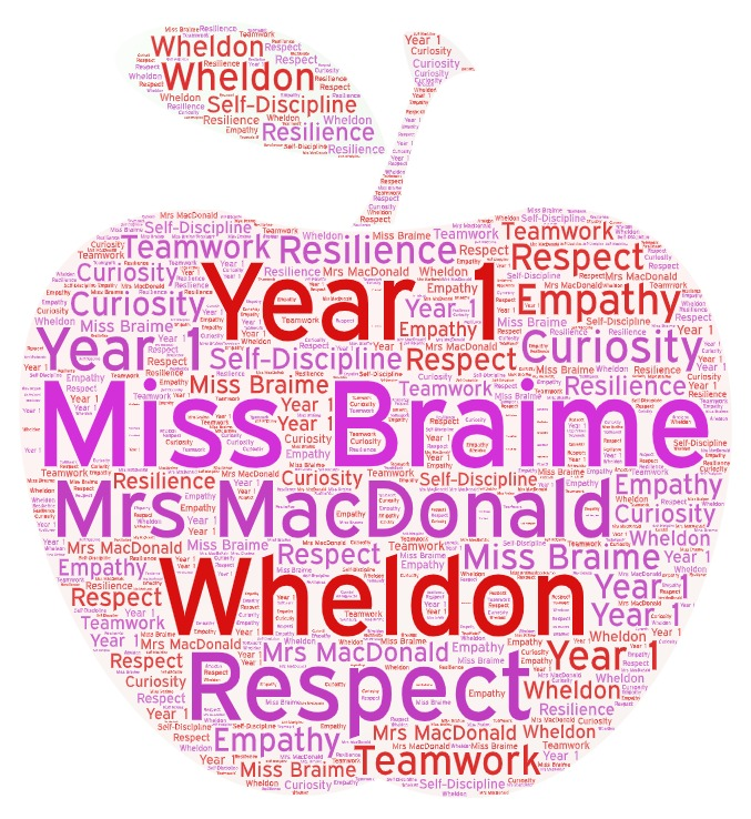 Miss Braime  Year 1