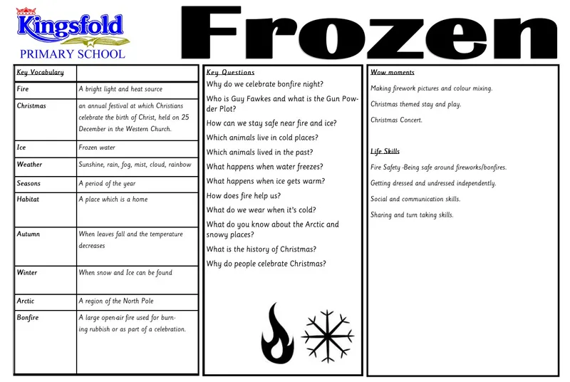 Knowledge Organiser - image 2
