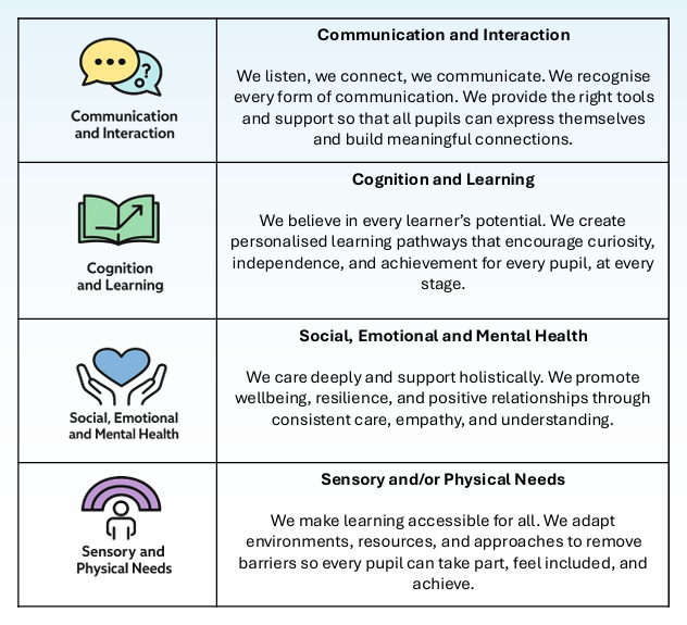 Core Vision and Values