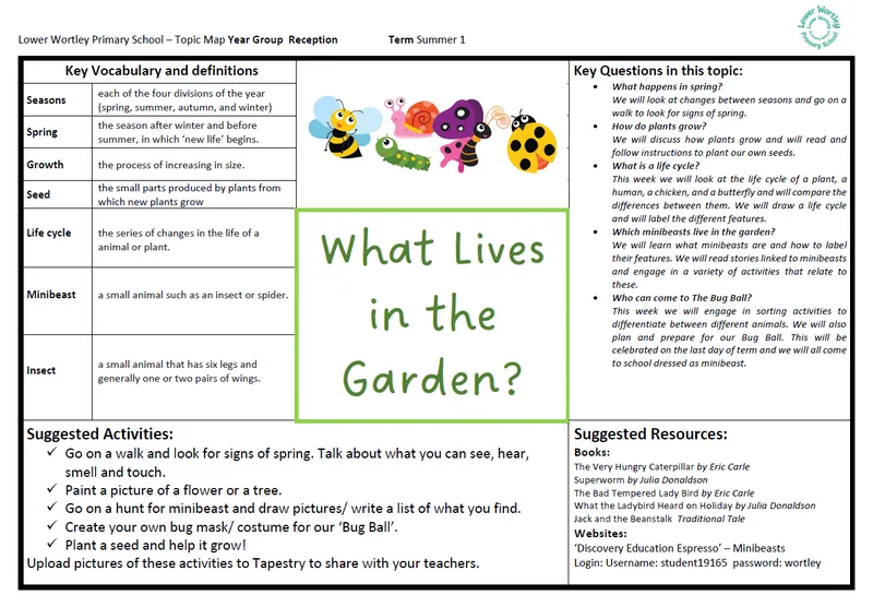 Reception Topic Map Gallery - image 5
