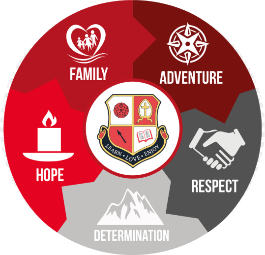 Our Christian Values & Vision