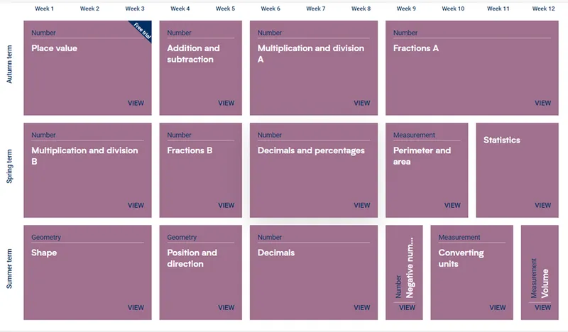 Y5 maths scheme of learning: