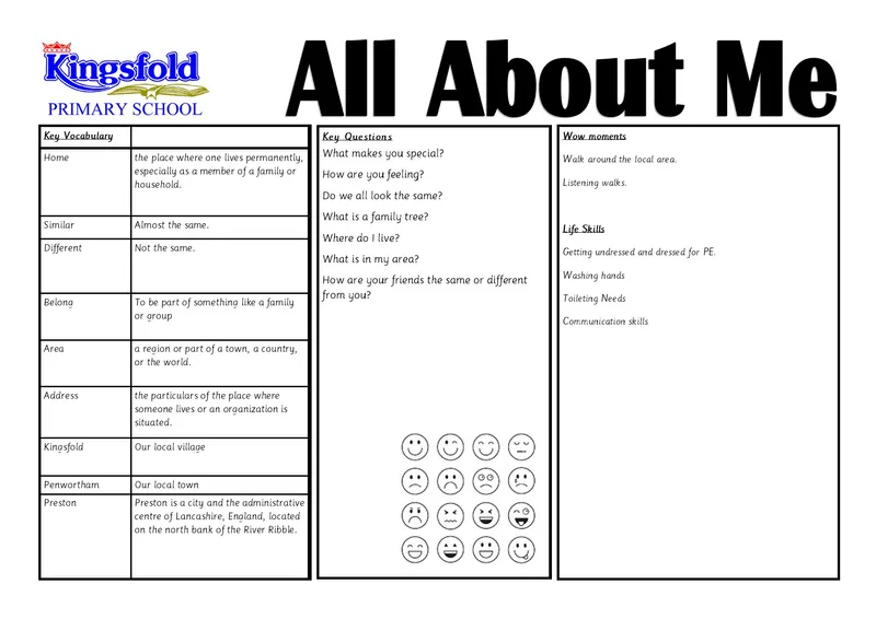 Knowledge Organiser - image 1