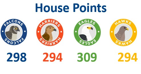 House Points 13.02.2026