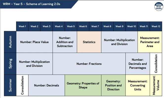 Maths - Teaching Sequence for Year 1 - 6 - image 4