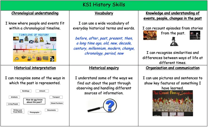Overview of our History Curriculum - image 1