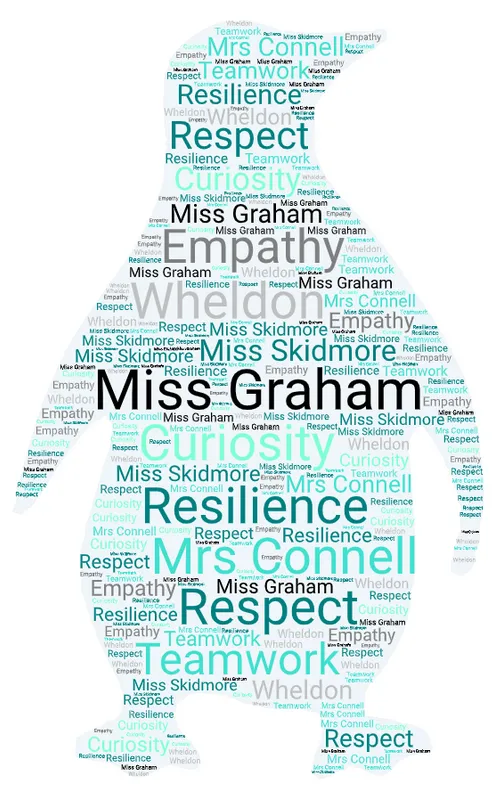 Miss Graham- Year 1