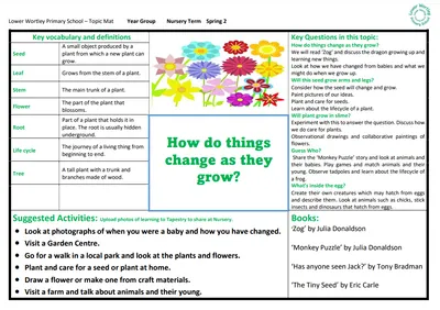 Nursery Topic Map Gallery - image 4