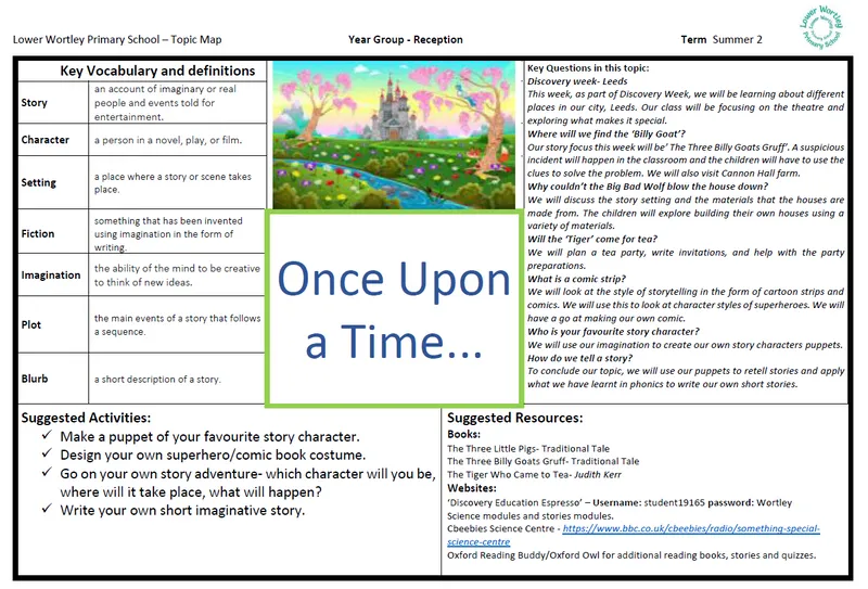 Reception Topic Map Gallery - image 6