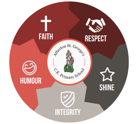 Arrangements for consulting families