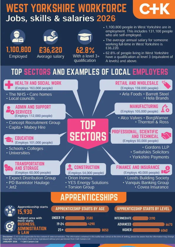 Labour Market Information - image 1 Labour Market Information - image 1