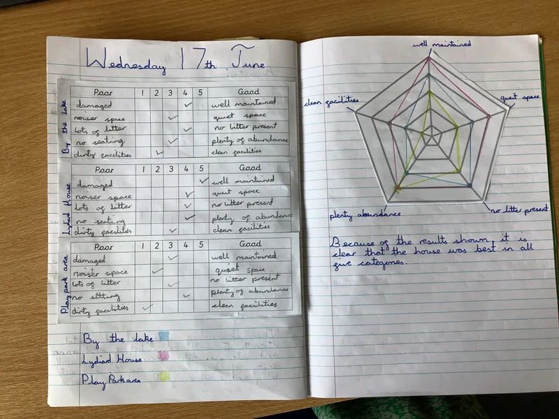 Year 6 went to Lydiard Park to carry out Geography field work tasks linked to the question, 'What makes a great place?' - image 12 Year 6 went to Lydiard Park to carry out Geography field work tasks linked to the question, 'What makes a great place?' - image 12