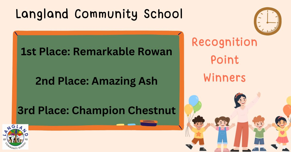 This week's Recognition Point Winners 16.01.26