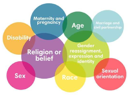 Protective Characteristics