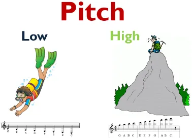 Overview of our Music Curriculum - image 4