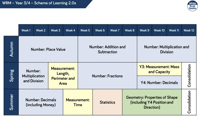 Maths - Teaching Sequence for Year 1 - 6 - image 3