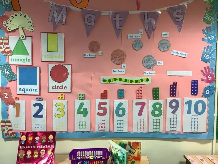 Mathematics - Learning Environment and Working Walls - image 2