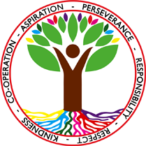 Lyneham Primary School - Belong - Believe - Achieve