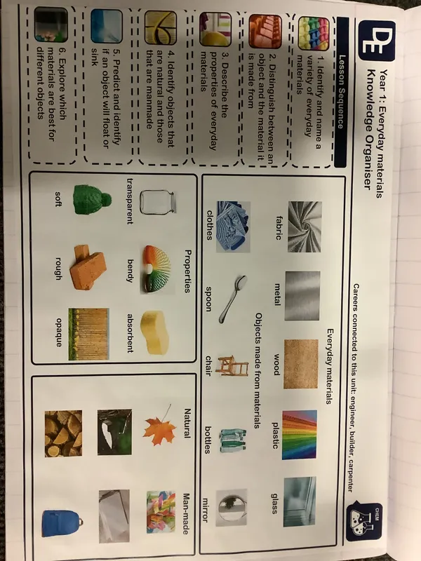 SC Science Spring 1 - image 1 SC Science Spring 1 - image 1